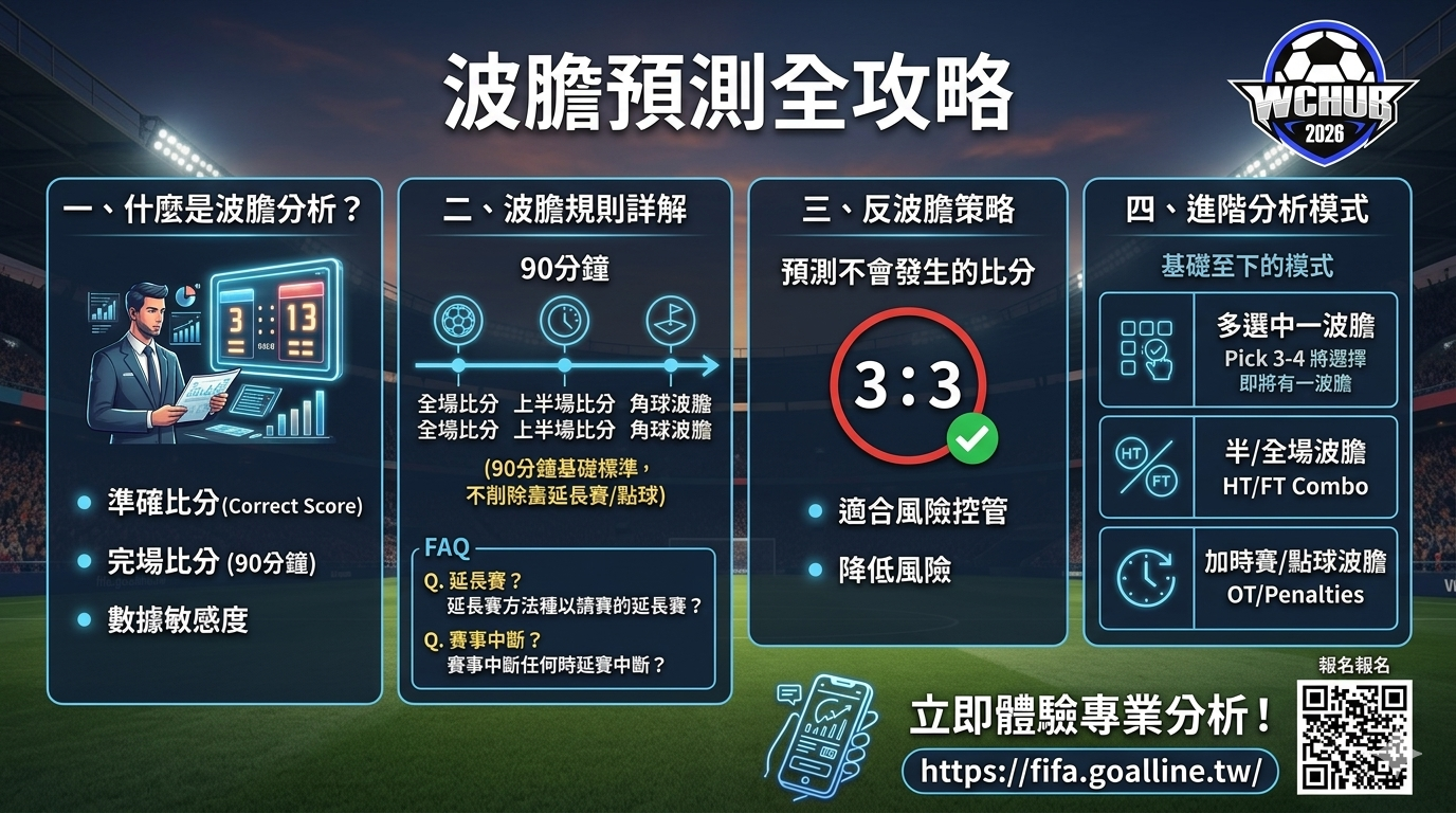 FIFA 世界杯波膽預測全攻略教學圖解:從基礎規則到進階分析模式 Comprehensive Infographic Guide to FIFA World Cup Correct Score Prediction: From Basic Rules to Advanced Analysis Modes